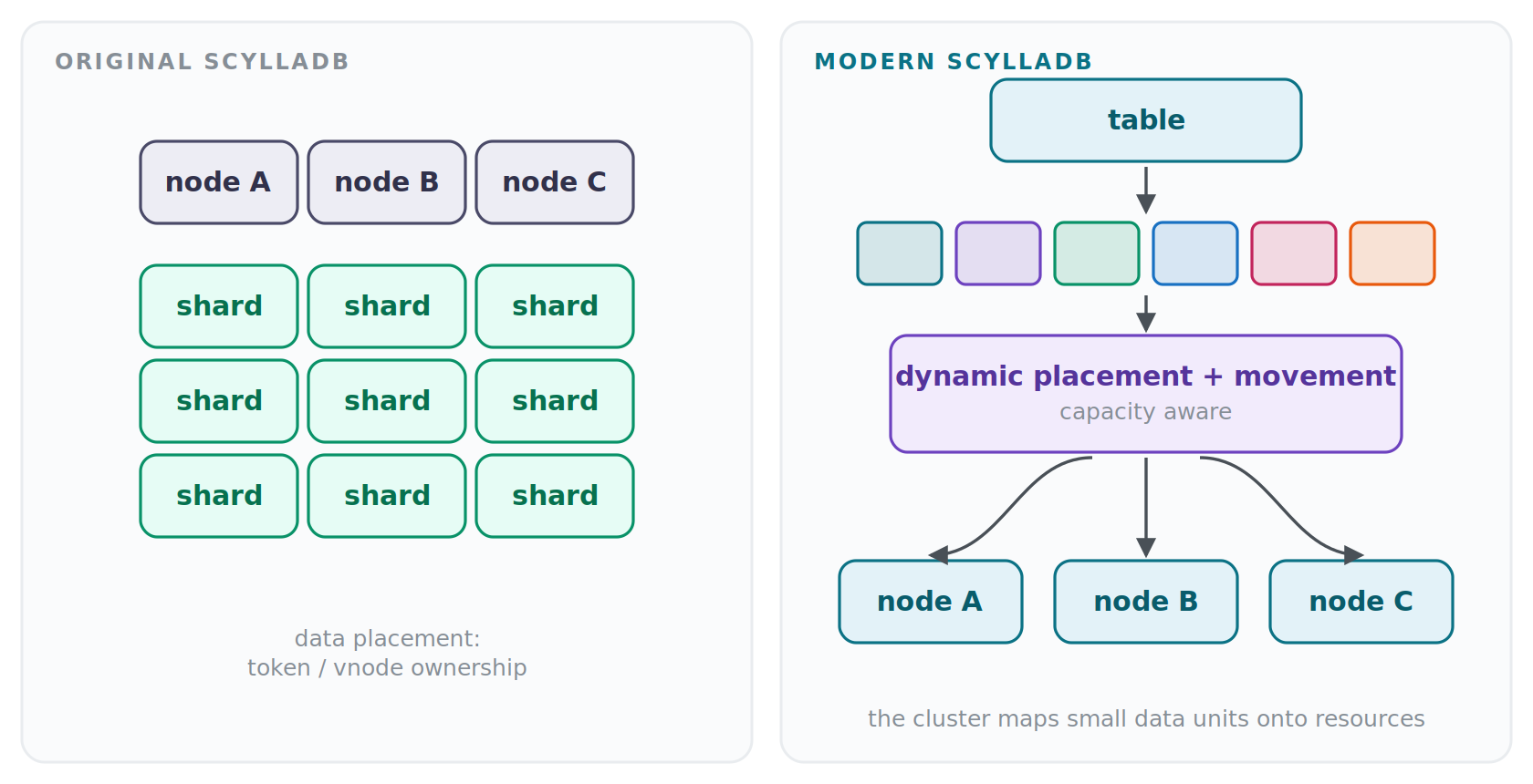 9.original%20scylladb%20vs%20modern%20scylladb 9.original%20scylladb%20vs%20modern%20scylladb